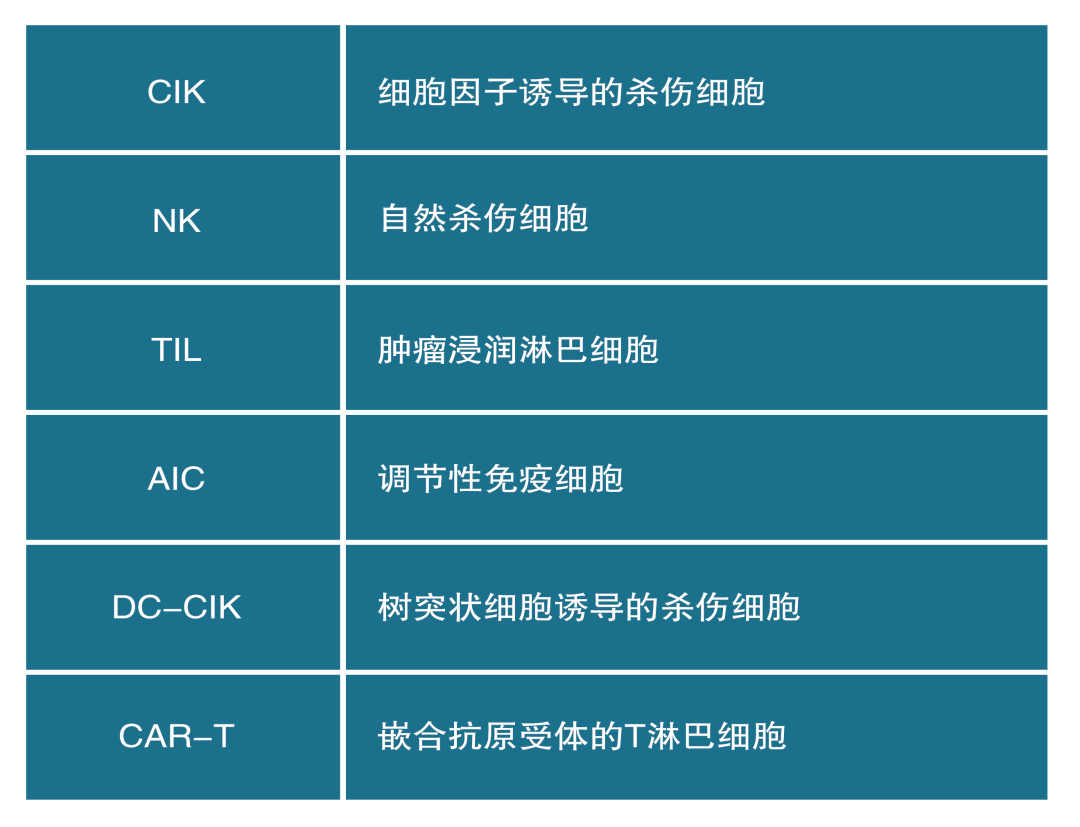 印戒细胞癌的治疗_印戒细胞癌能活多久_戒烟激活癌细胞