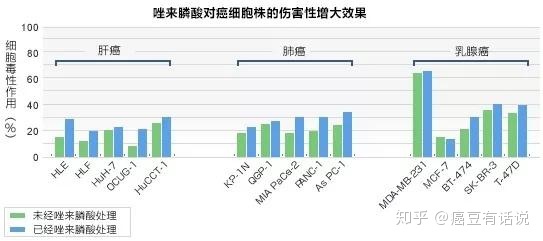 戒烟激活癌细胞_戒烟后得癌的人多不多_印戒细胞癌 英文