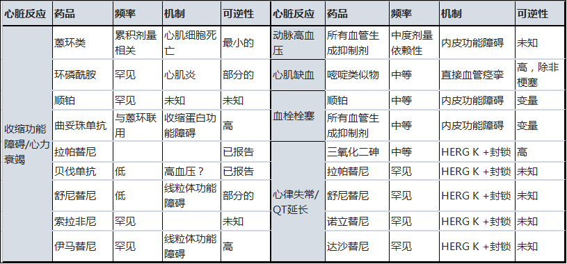 戒烟激活癌细胞_基底细胞癌_印戒细胞癌