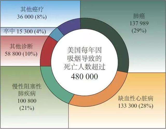 突然戒烟会得癌_戒烟激活癌细胞_印戒细胞癌能活多久