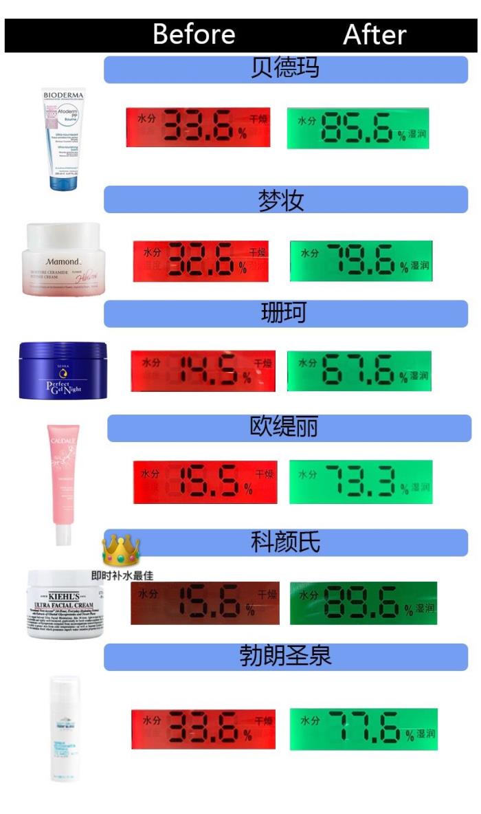 红桃k生血剂含有激素吗_香烟里是否含有保湿剂_香烟燃烧产生的烟气中含有