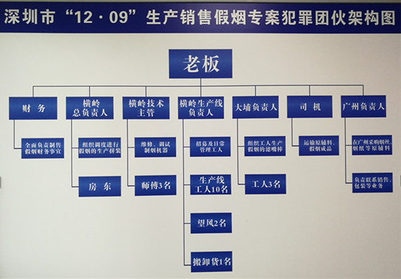 深圳龙华假烟案最新_广东潮南最新假烟案_江西假烟案最新