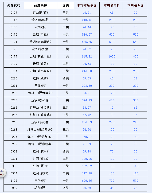 红河软99多少钱一条_红河(软甲)品牌点评_复方鳌甲软肝片