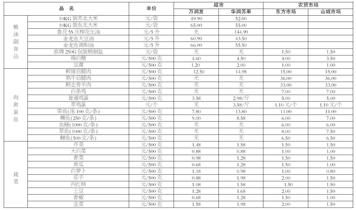 红河软99多少钱一条_红河(软甲)品牌点评_复方鳌甲软肝片