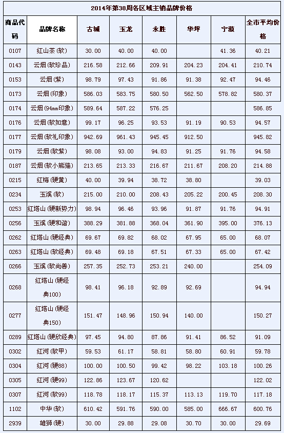 红河(软甲)品牌点评_红河软99多少钱一条_复方鳌甲软肝片