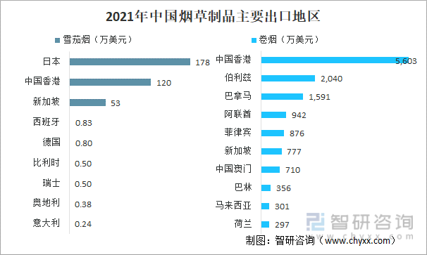 中国进口优质烟叶_中国最好的烟叶_优质进口葡萄酒批发厂家