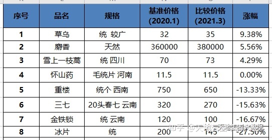 云南中烟原料中心_亚洲塑化原料供应中心_电子烟原料供应商