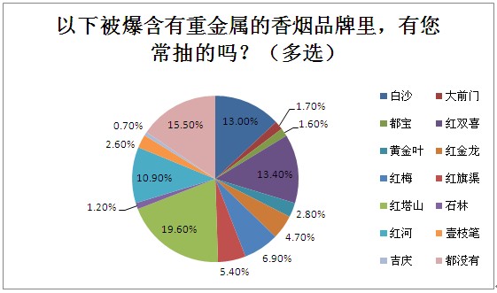 香烟里是否含有保湿剂_除雪剂的成分中含有氯_抚恤金里是否含有丧葬费