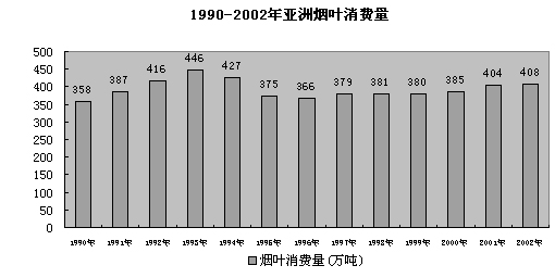 云南哈尼族女人地位_云南反季节黄瓜生产地位_云南烟草在全国的地位