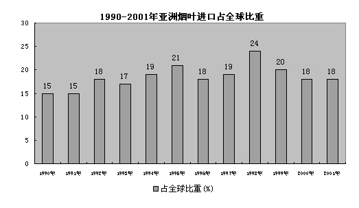 云南烟草在全国的地位_云南哈尼族女人地位_云南反季节黄瓜生产地位