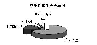 云南烟草在全国的地位_云南哈尼族女人地位_云南反季节黄瓜生产地位