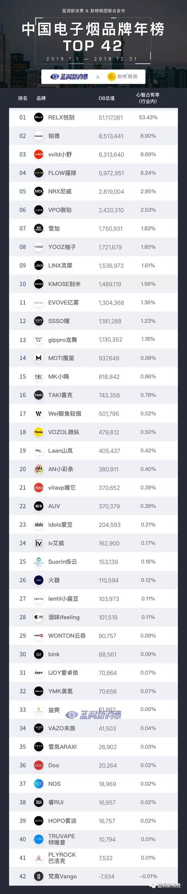 国产好抽的混合型香烟_大卫杜夫香烟 国产烟区别_国产香烟排名