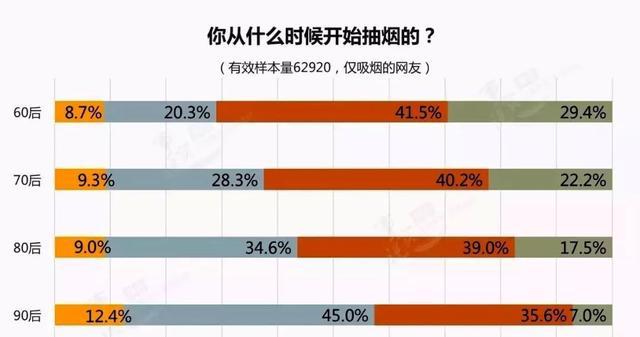 香烟生产成本_生产褐煤蜡成本_生产围字边条利润成本