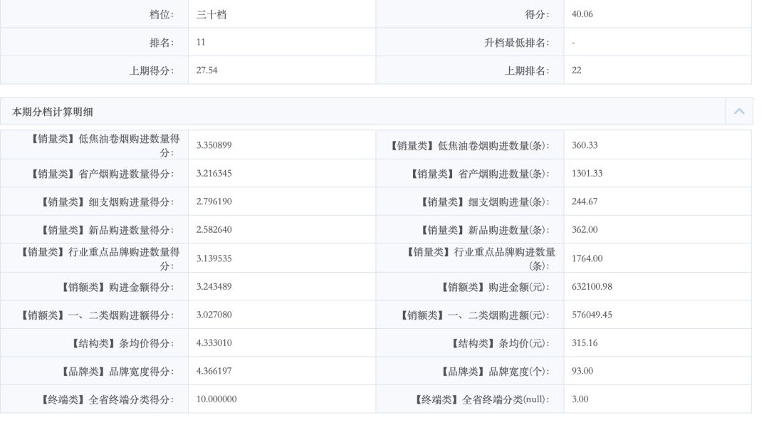 怎么把香烟档位调高_500型万用10k档能调什么位罩_变压器五个档哪个档电压高