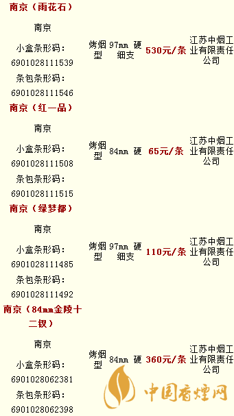 好猫香烟价格表图 香烟_香烟_黄鹤楼香烟漫天游香烟价格表图