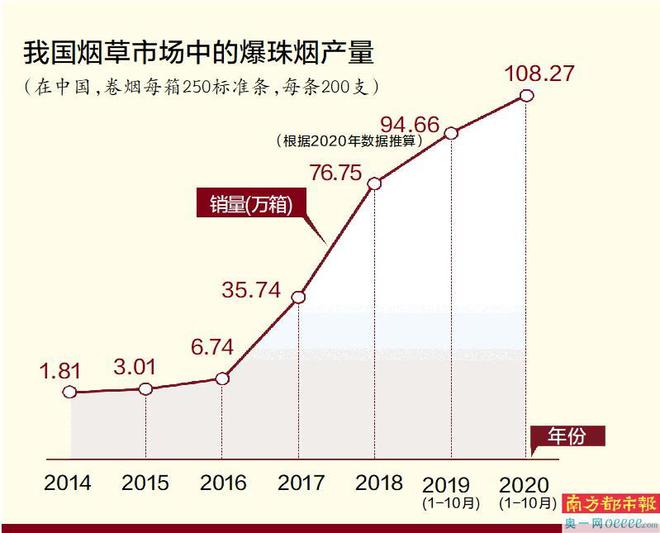 红桃k生血剂含有激素吗_避孕套含有杀精剂吗_香烟里是否含有保湿剂