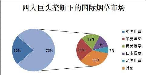 iqos电子烟 烟 分开买_买电子烟去那个软件买_外国人买烟的价格