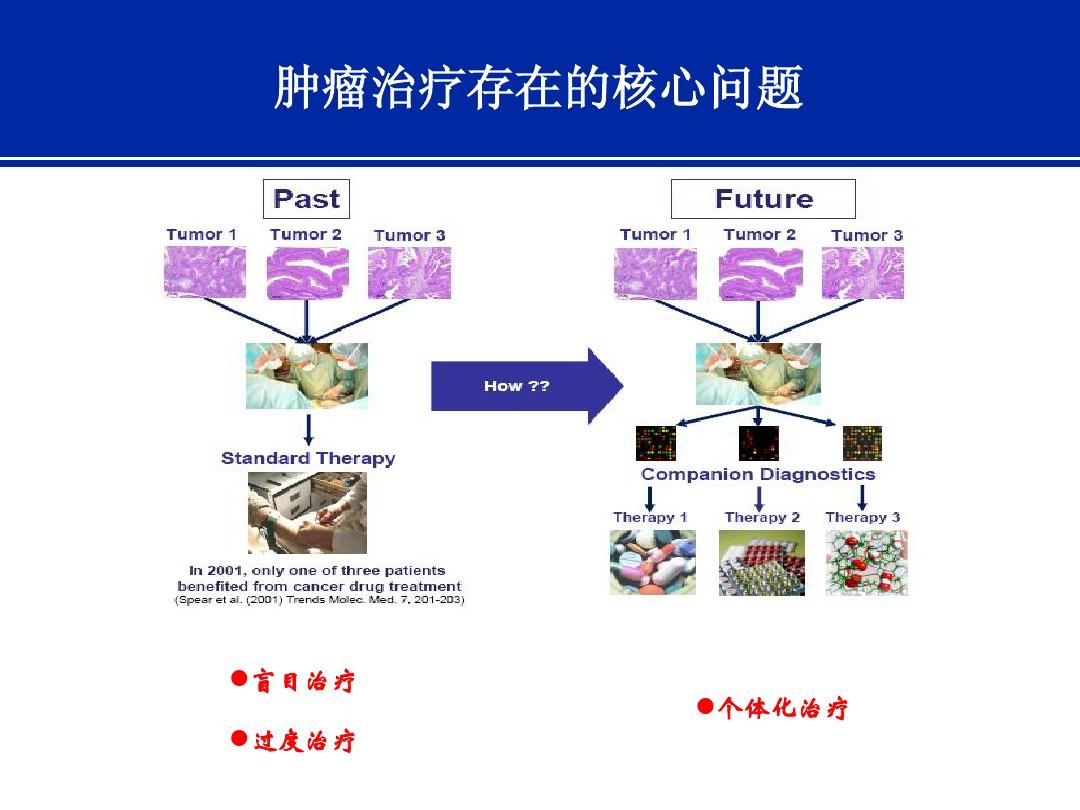 为什么突然戒烟会得癌_黑色素细胞癌症状_戒烟激活癌细胞