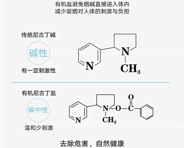 炫赫门尼古丁含量比电子烟高_电子烟一个烟弹的尼古丁含量_尼古丁含量最高的烟排行