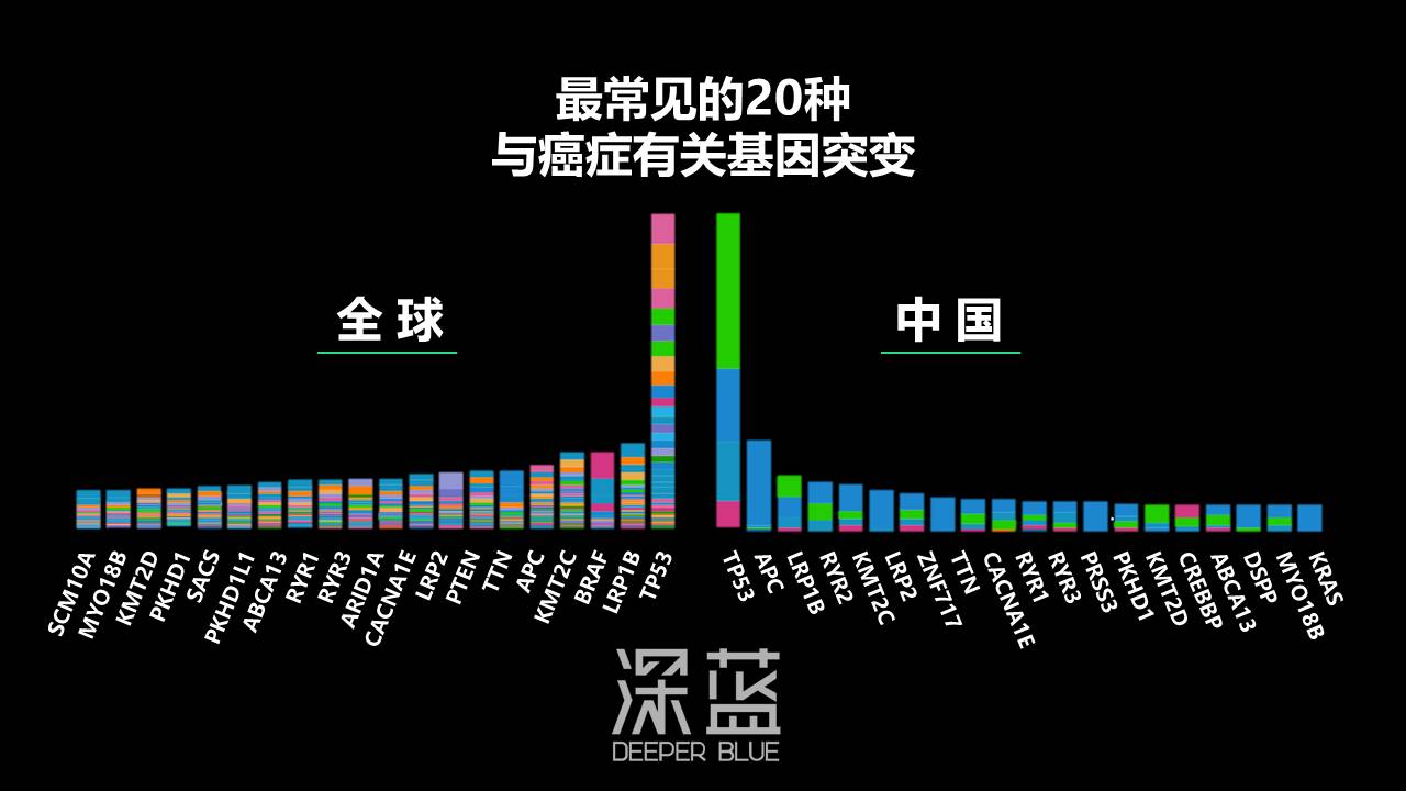 戒烟激活癌细胞_印戒细胞癌能活多久_胃窦印戒细胞癌应该看哪个科