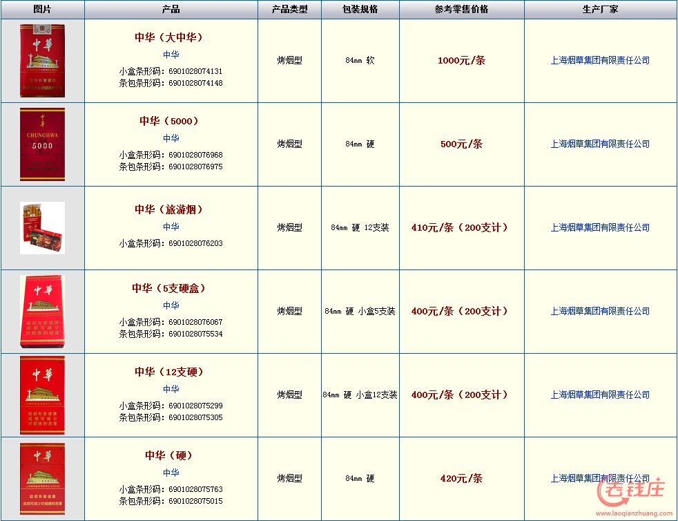 中华五千香烟图片