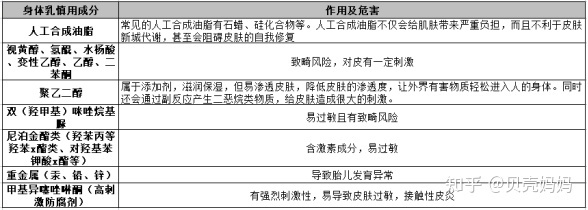 除雪剂的成分中含有氯化钙_香烟里是否含有保湿剂_除雪剂的成分中含有