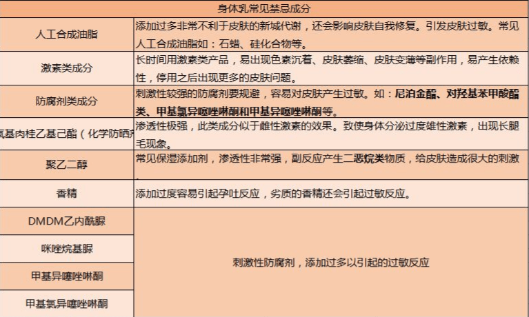 除雪剂的成分中含有氯化钙_香烟里是否含有保湿剂_除雪剂的成分中含有