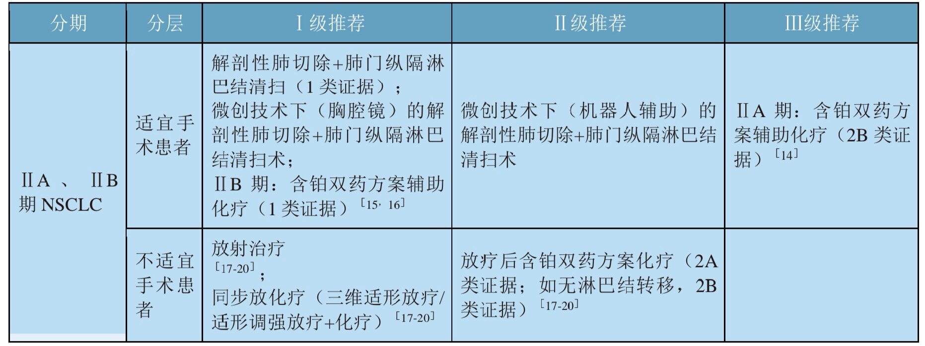 戒烟激活癌细胞_小细胞癌戒烟_黑色素细胞活跃是癌吗