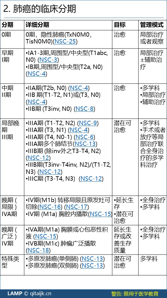 戒烟激活癌细胞_小细胞癌戒烟_黑色素细胞活跃是癌吗