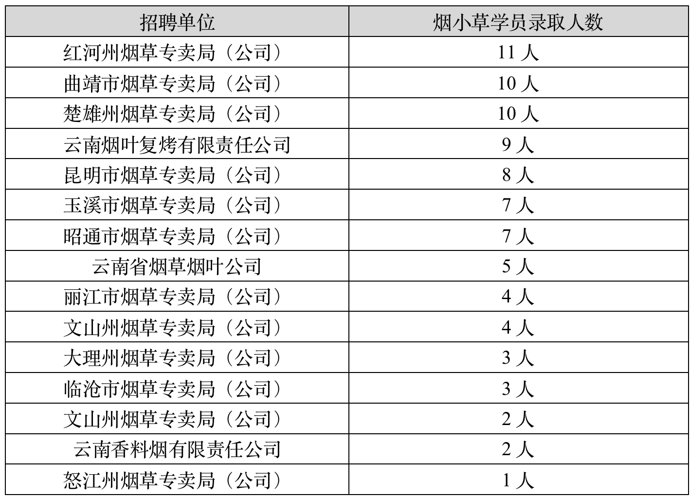 国企控股的公司是国企还是私企_承德乾隆醉,酒业有限,责任公司_云南中烟工业有限责任公司是国企吗