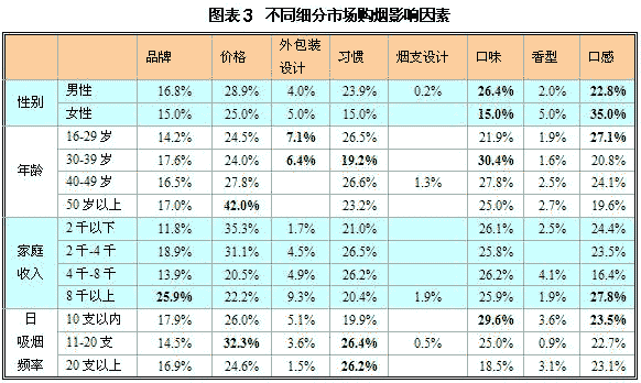 香烟生产成本_某工厂生产某种产品,每日的成本c_生产一条内裤成本多少