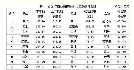 国产香烟排名_国产香烟价格排行榜_国产女士香烟排行榜