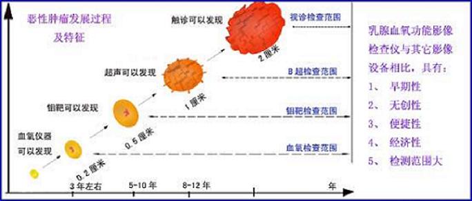 黑色素细胞活跃是癌吗_戒烟激活癌细胞_黑色素癌与基底细胞癌那个严重