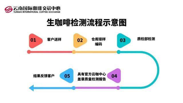 云南哪里有玉石原料_云南中烟原料中心_悦刻电子烟原料生产企业