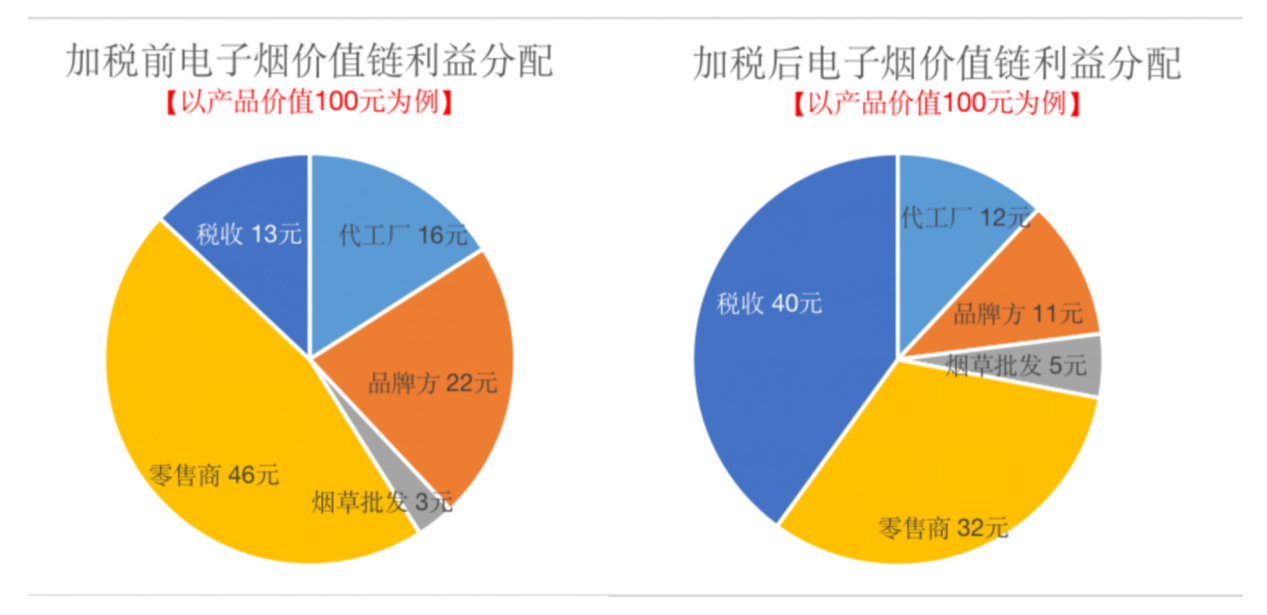 生产一吨地膜花多少成本_香烟生产成本_某工厂生产某种产品每日的成本c