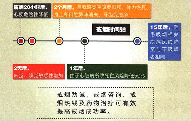 老烟枪戒烟液真能起到戒烟作用吗_戒烟门诊花费大吗_戒烟的花费