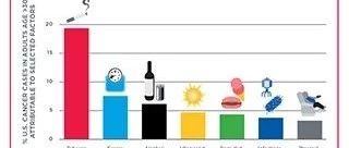 美国癌症研究协会最新年度癌症进展报告出炉！这些重大突破快了解！(图17)