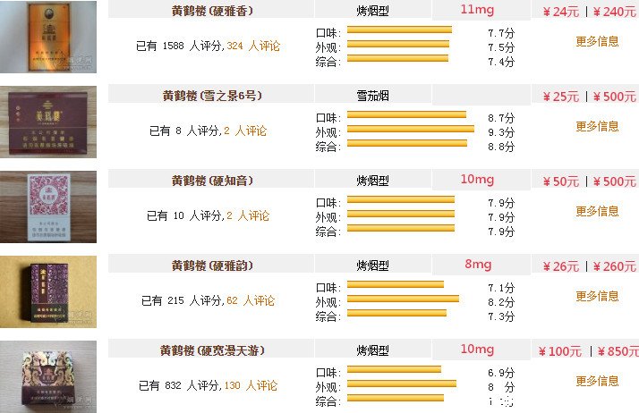 萝莉凶猛于烟罗包书网_30元左右的硬包烟_15块一包的烟