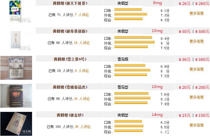 30元左右的硬包烟_15块一包的烟_萝莉凶猛于烟罗包书网