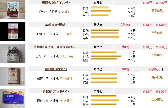 30元左右的硬包烟_萝莉凶猛于烟罗包书网_15块一包的烟