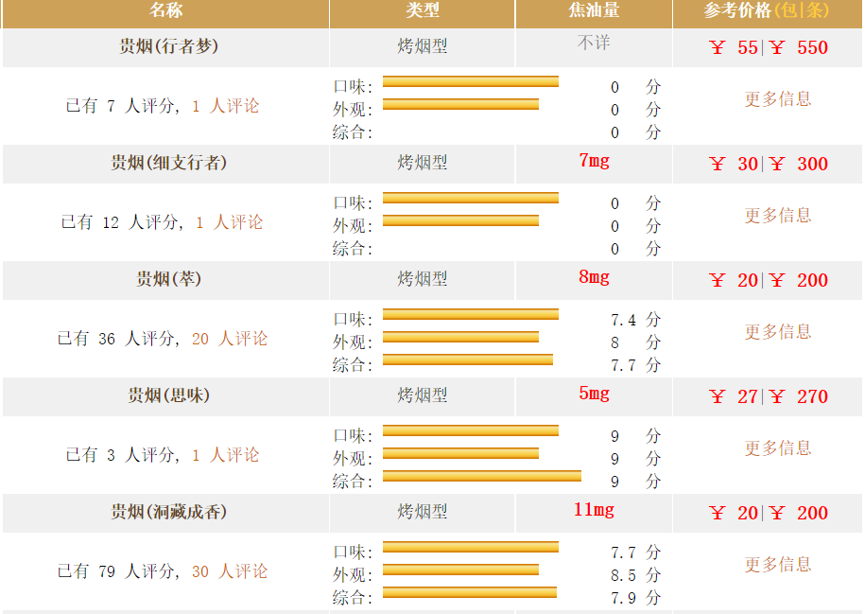 抽电子烟好还是香烟好_2015娱乐名人榜前100名_最好抽的香烟排行榜前十名