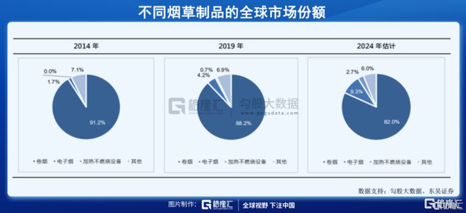 什么品牌电子烟原味烟弹好抽_原味烟草雾化烟弹_烟草原味的烟都有哪些