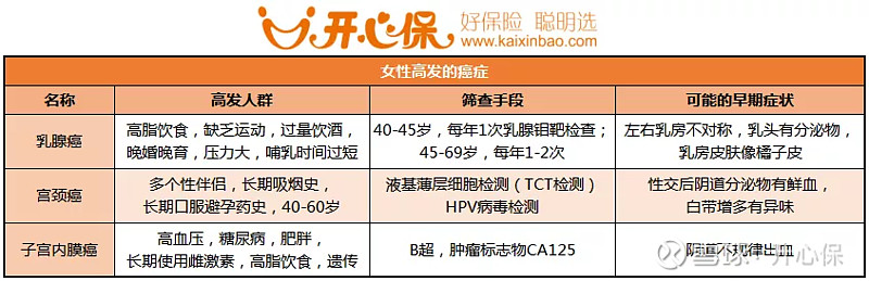 透明细胞癌_戒烟激活癌细胞_印戒细胞癌早期症状