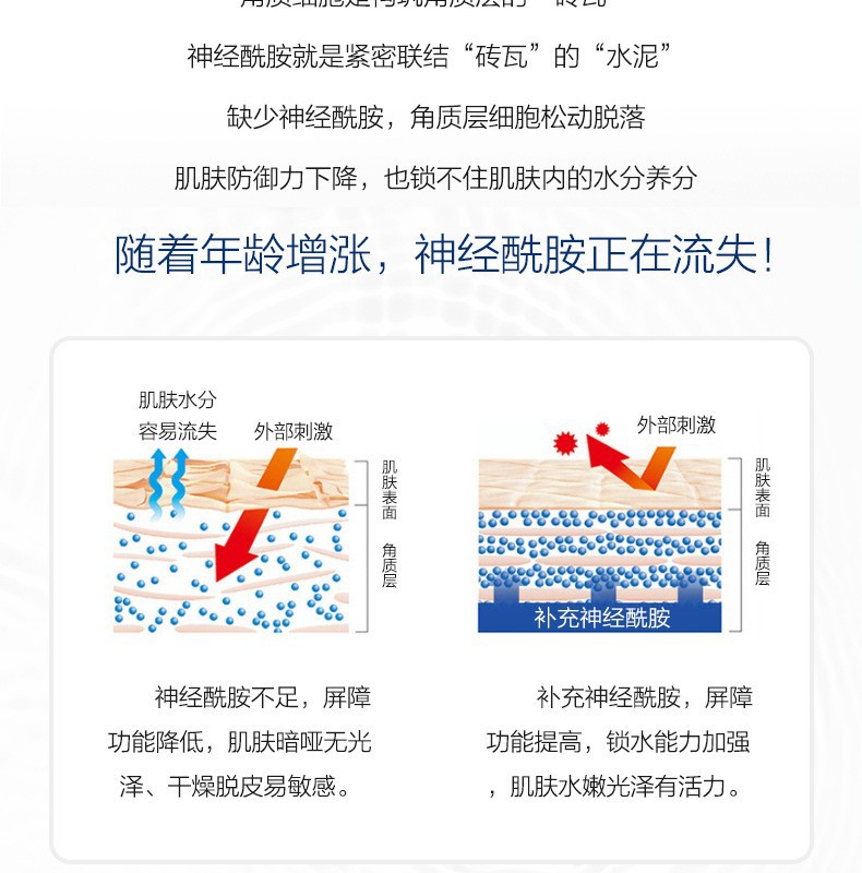 香烟里是否含有保湿剂_薇诺娜医用保湿修护剂_香烟燃烧产生的烟气中含有尼古丁