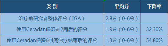 香烟燃烧产生的烟气中含有尼古丁_香烟里是否含有保湿剂_薇诺娜医用保湿修护剂