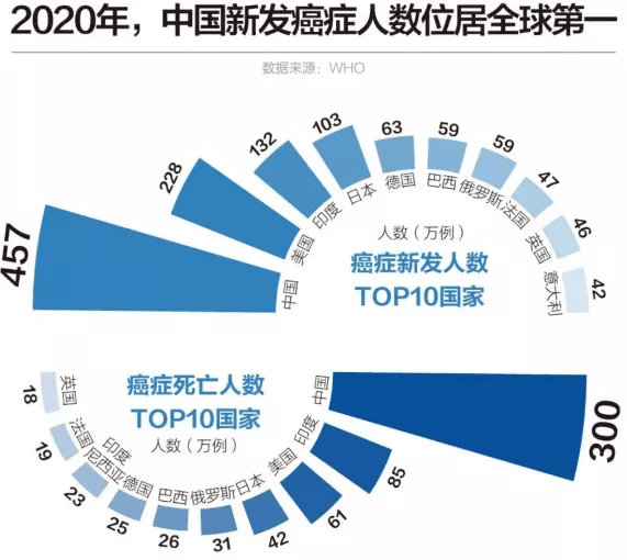 基底细胞癌_戒烟激活癌细胞_印戒细胞癌