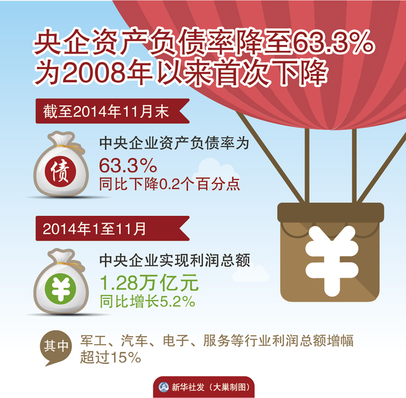 央企新上市企业_央企驻滇企业有哪些公司_央企收购的企业算是央企吗