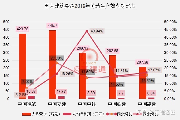 央企新上市企业_央企驻滇企业有哪些公司_央企收购的企业算是央企吗