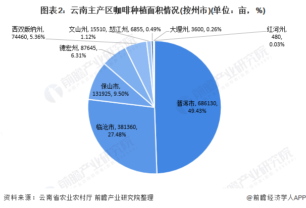 云南农业大学烟草专业研究生研究生录取分数线_云南农业大学烟草_云南烟草在全国的地位