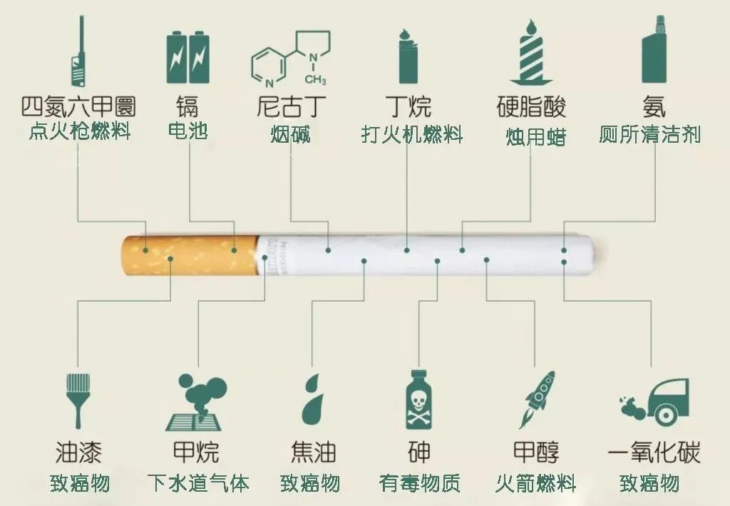 戒烟门诊花费大吗_戒烟用药物戒烟还是戒烟贴_戒烟的花费